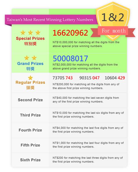 taiwan lottery receipt 5-6|Taiwan Receipt Lottery Winning Numbers .